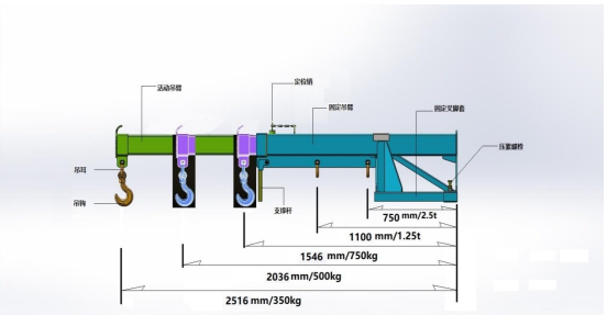 Forklift Extendable Jib